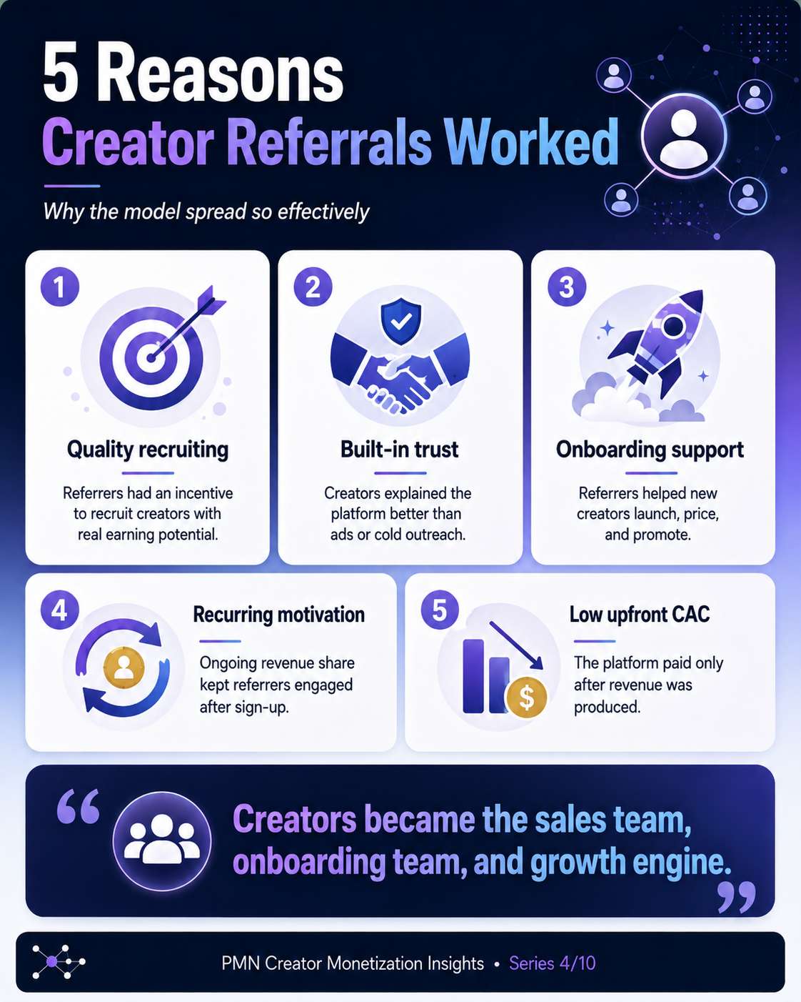 Five reasons creator referrals worked