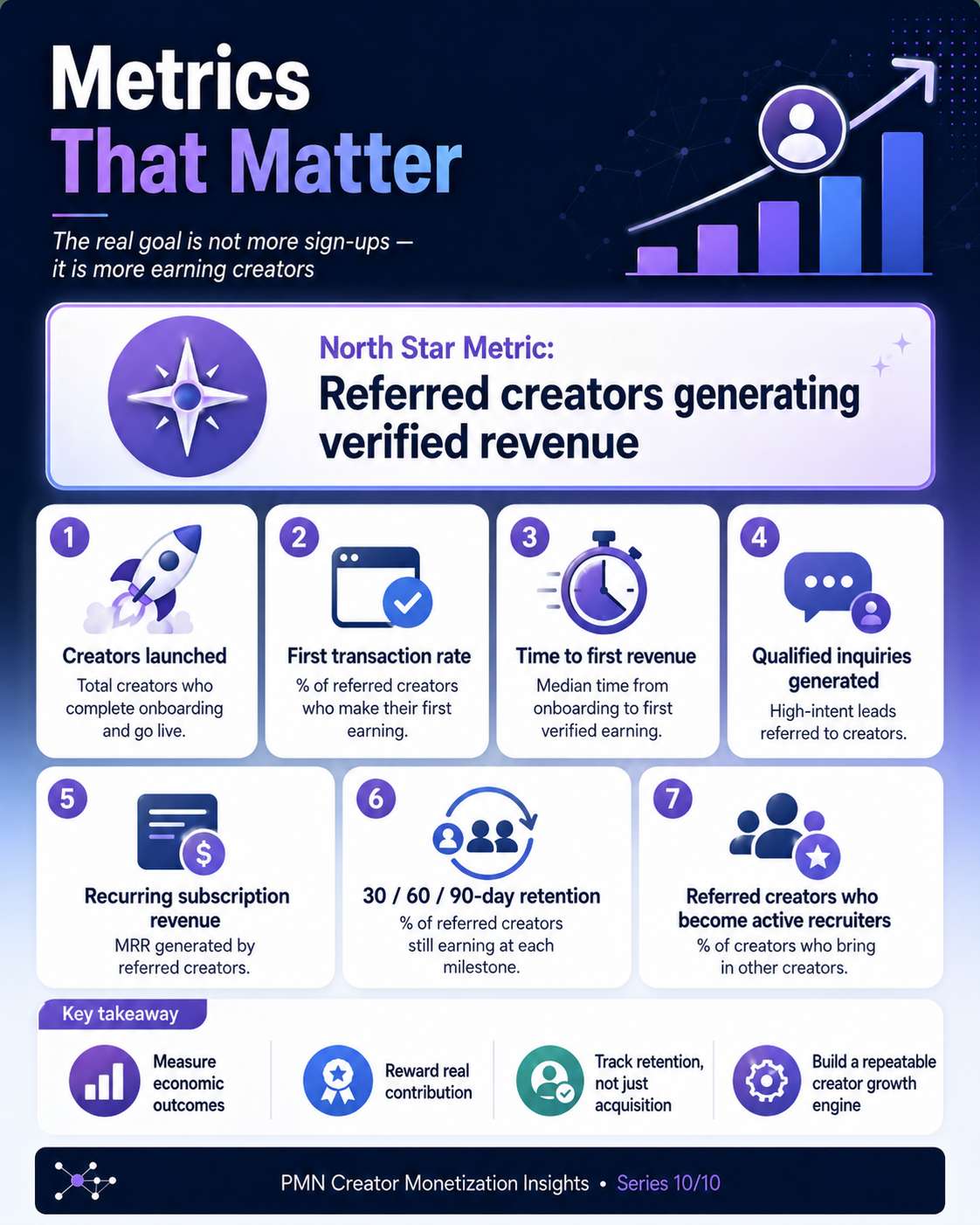 Creator monetization metrics that matter