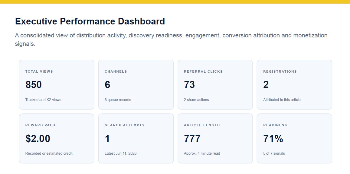 Monitor Views, Clicks, Registration & Earnings