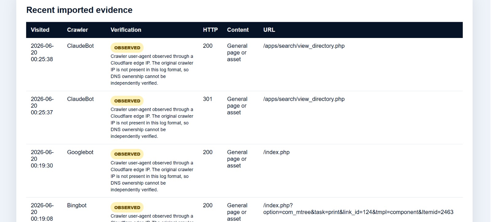 Tracking AI Bot Queries