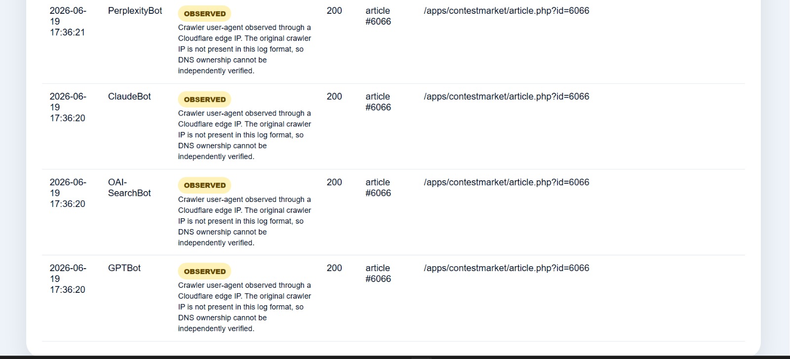 Tracking AI Bot Queries