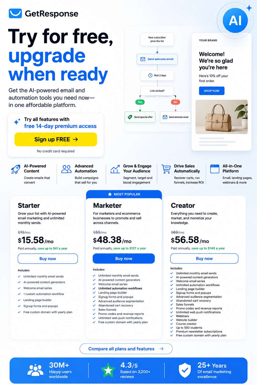 FREE AI Email Marketing & Automation Platform — Start Your 14-Day Premium Trial