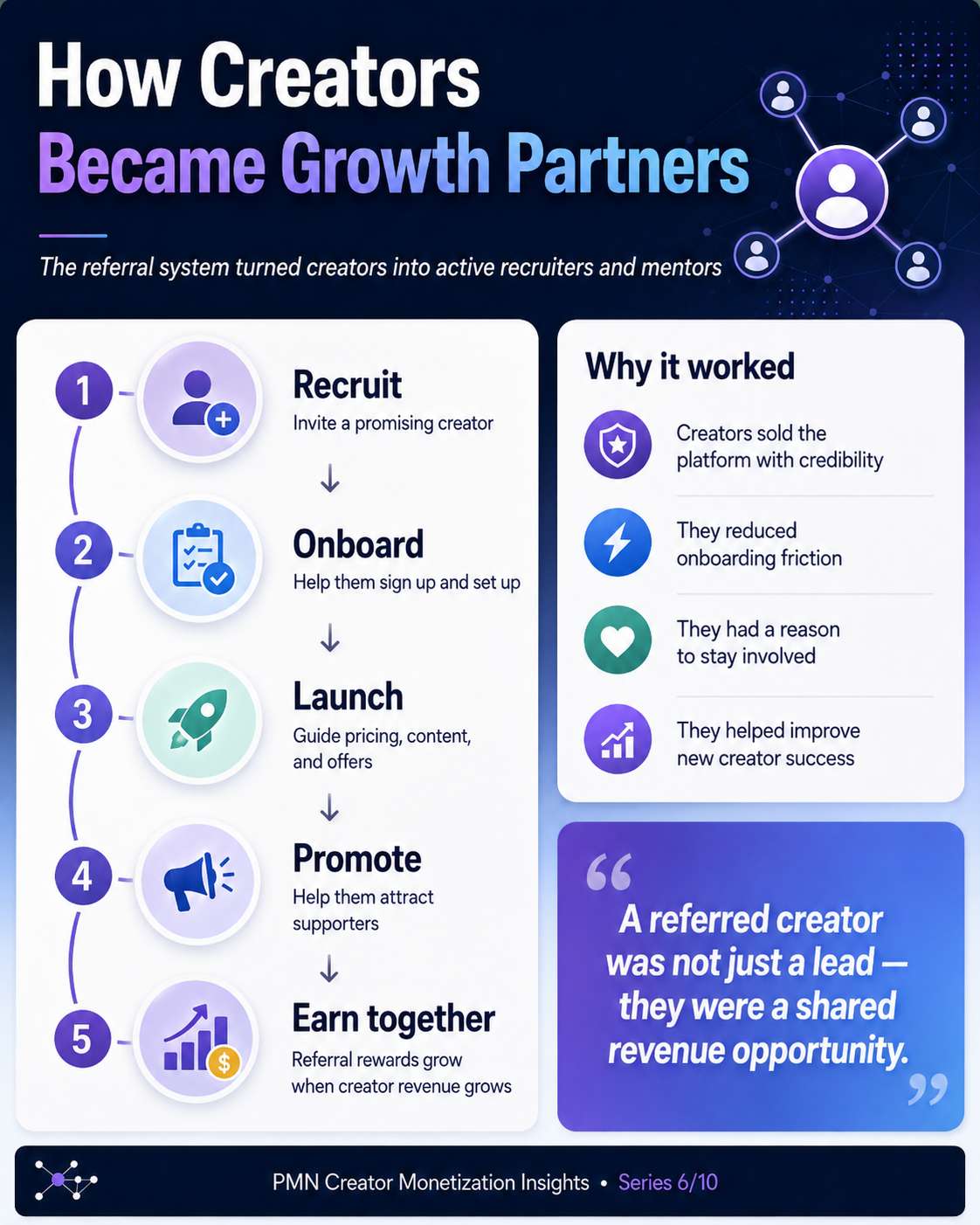 How OnlyFans creators became growth partners