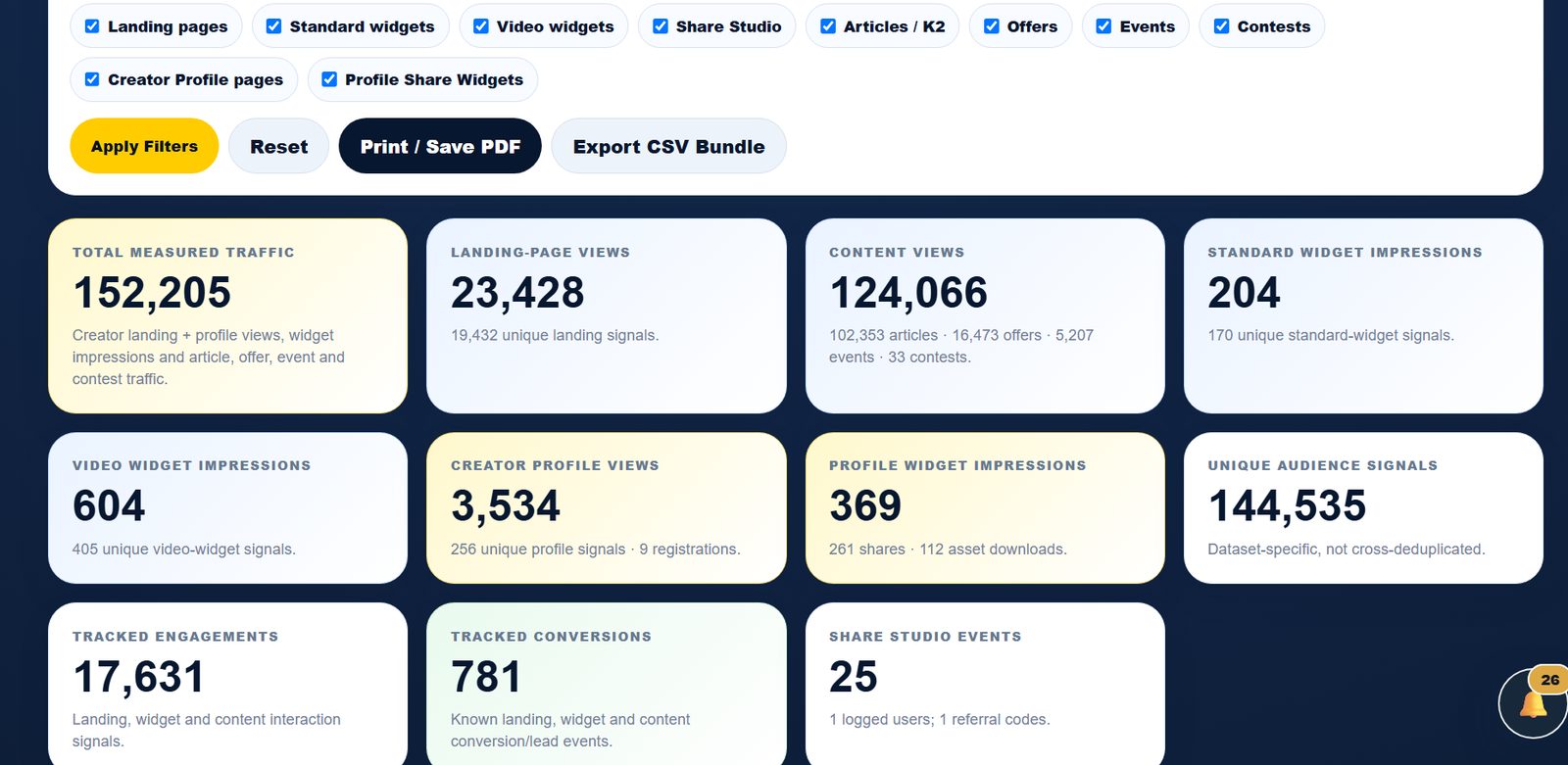 PMN detailed analytics dashboard example