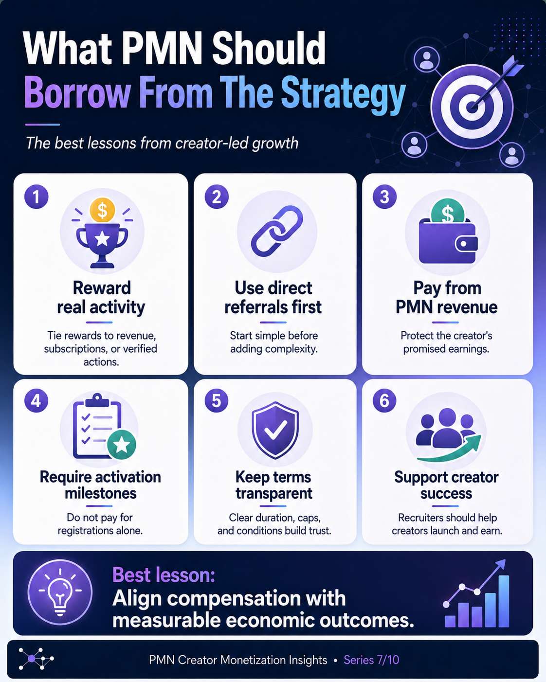 Creator-led growth principles PMN applies from the OnlyFans referral strategy