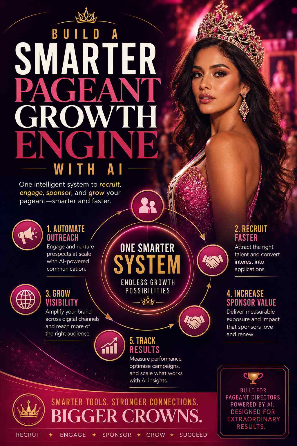 Build A Smarter Pageant Growth Engine With AI