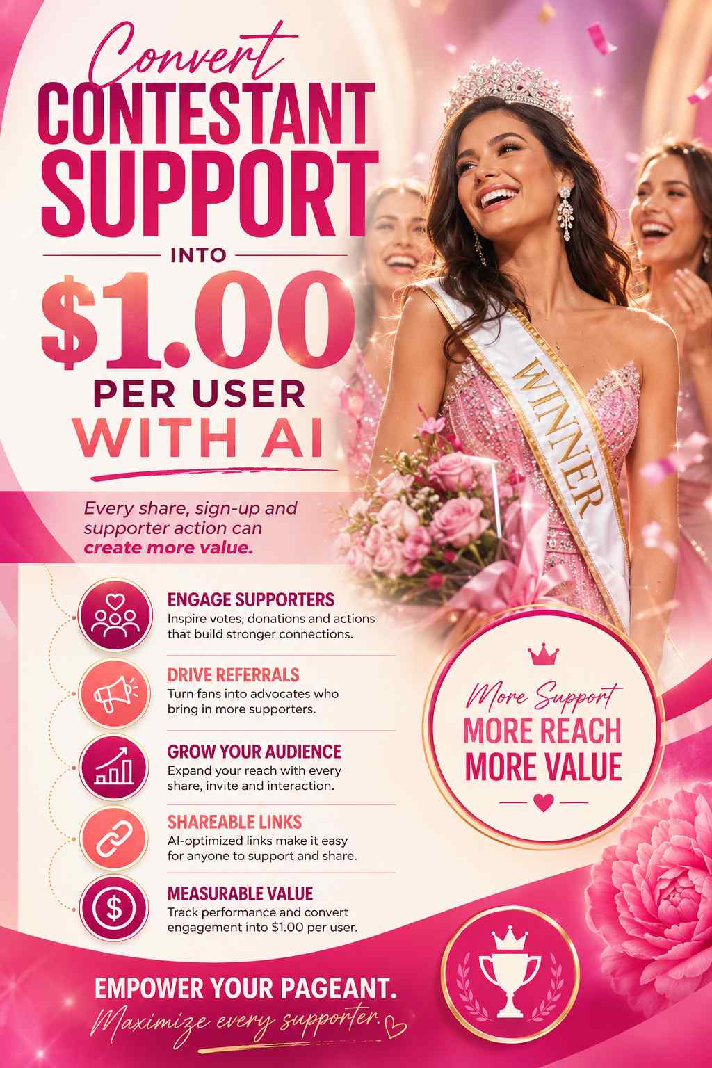 Convert Contestant Support Into $1.00 Per User With AI