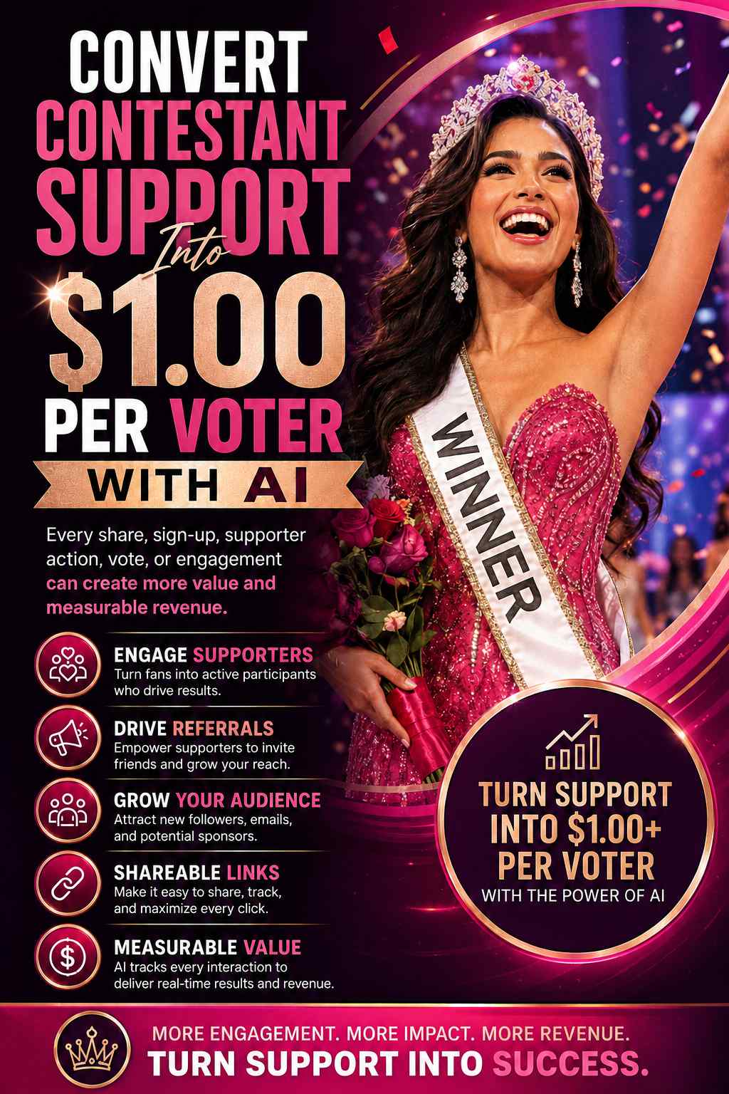 Convert Contestant Support Into $1.00 Per Voter With AI
