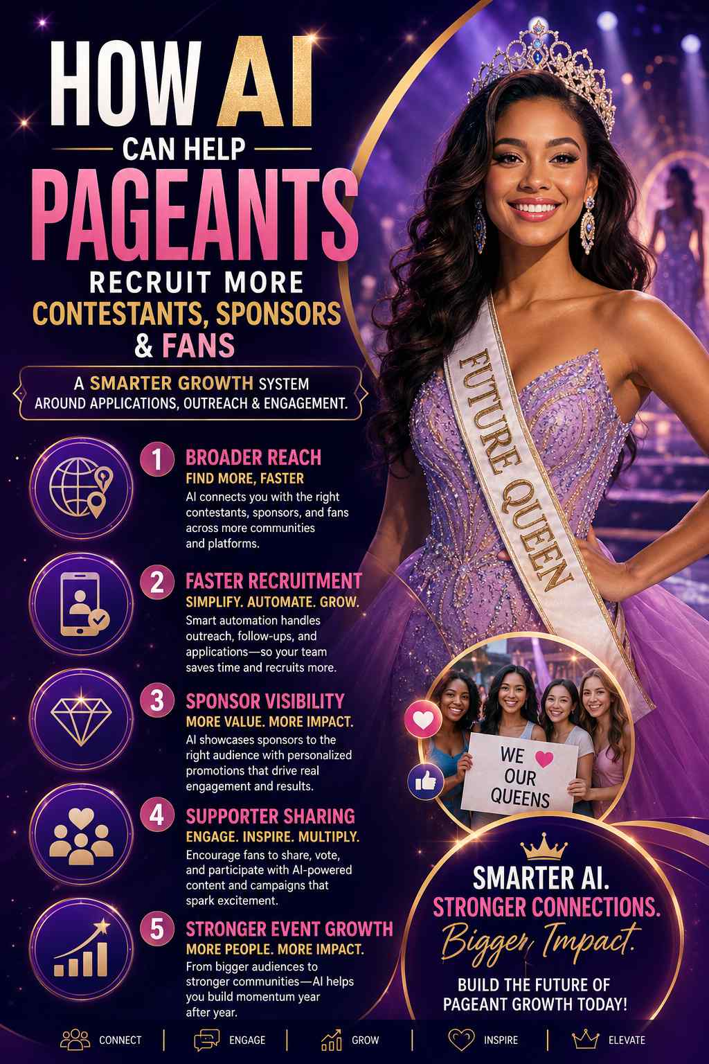 How AI Can Help Pageants Recruit More Contestants, Sponsors And Fans