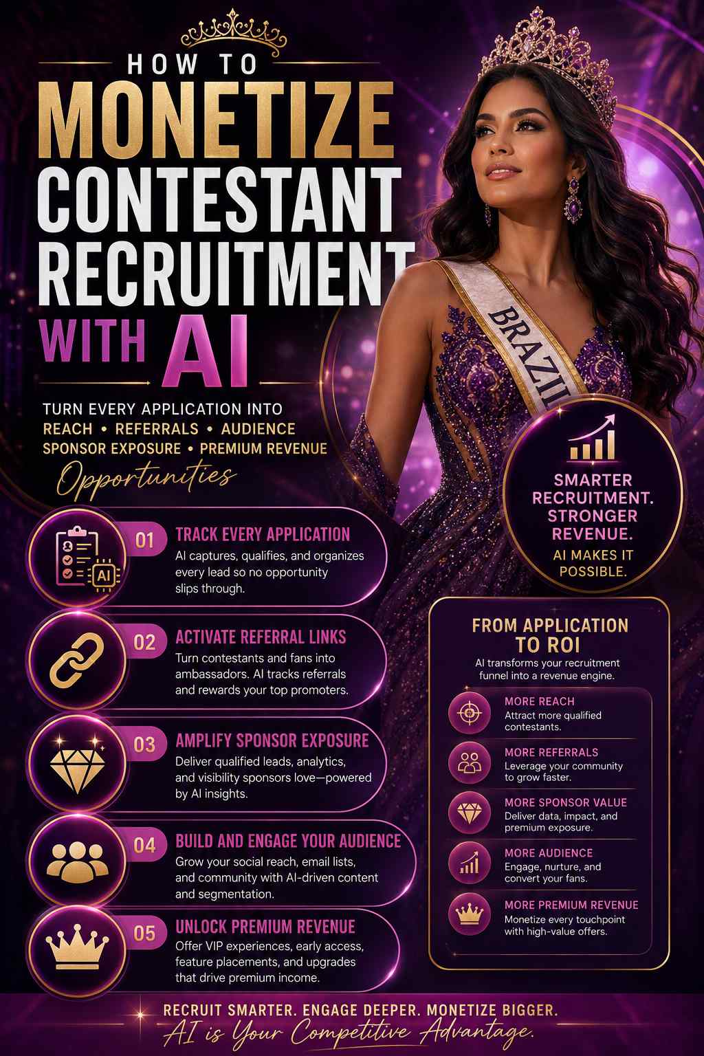How To Monetize Contestant Recruitment With AI