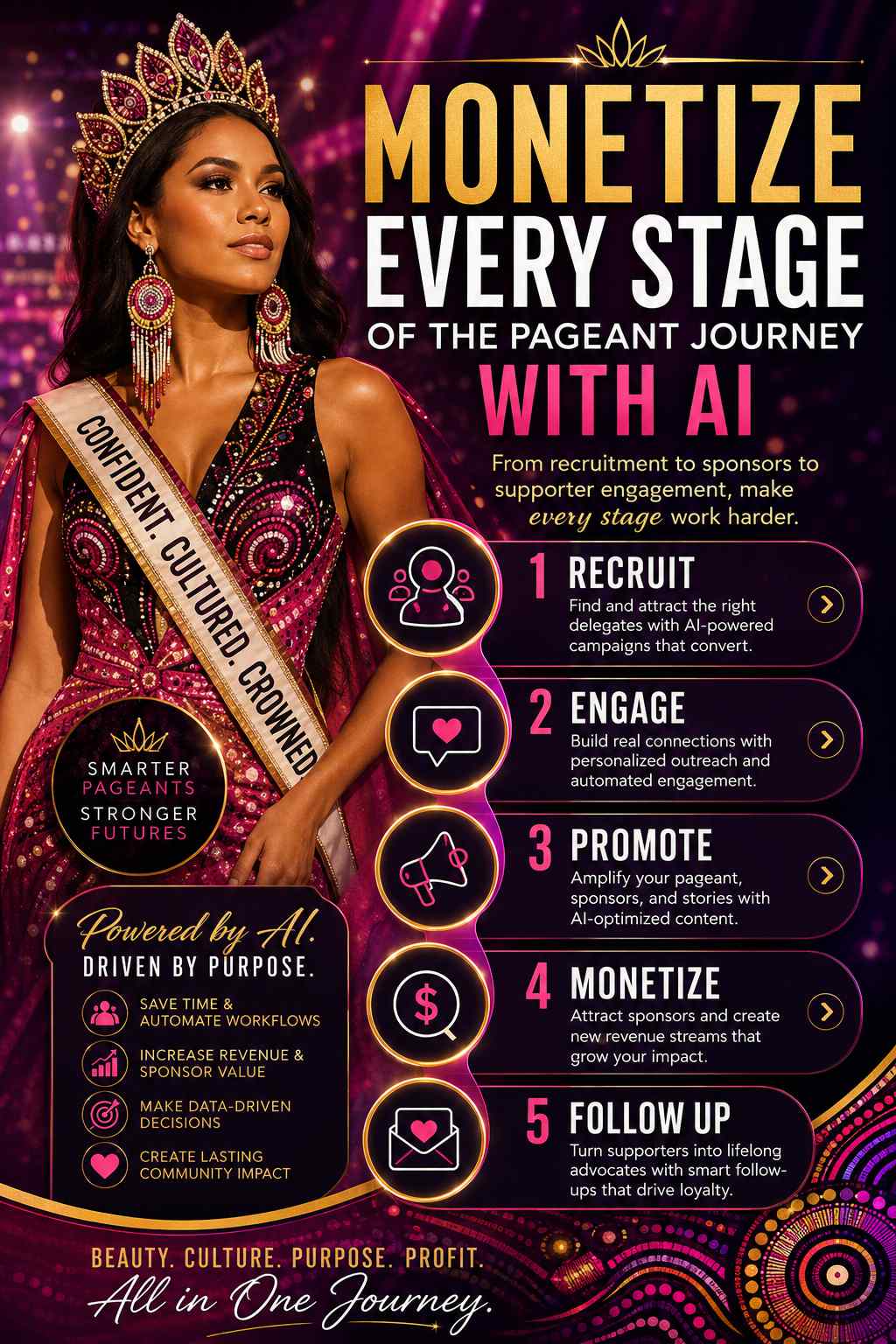 Monetize Every Stage Of The Pageant Journey With AI