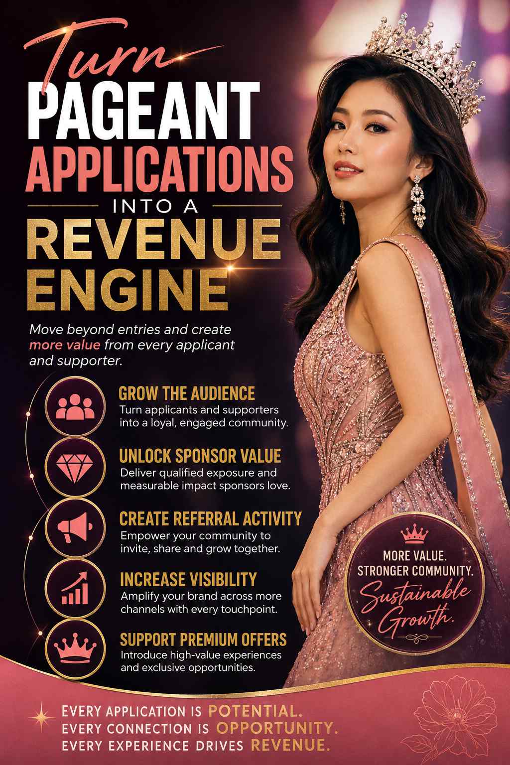 Turn Pageant Applications Into A Revenue Engine With AI