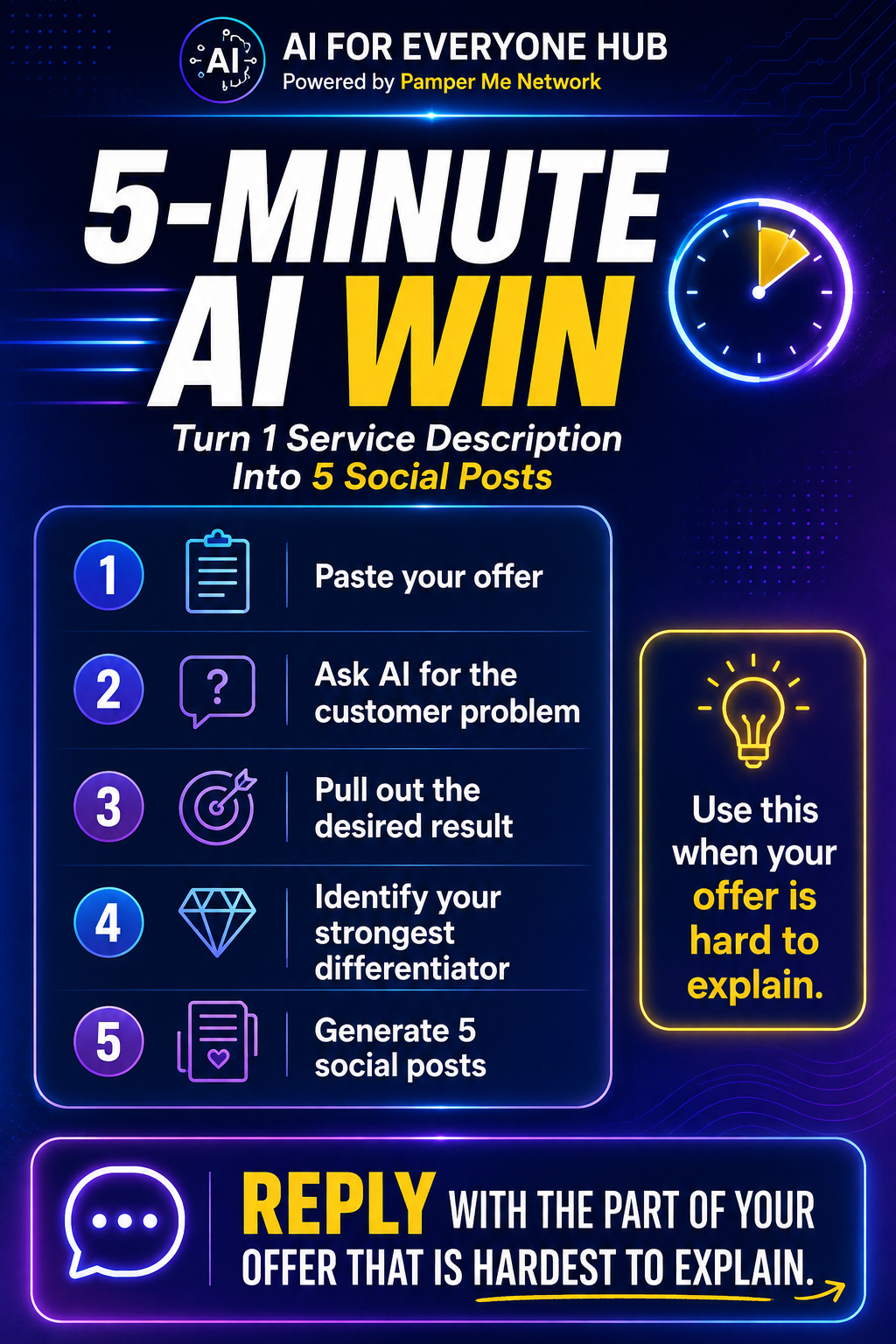 Five-Minute AI Win Pinterest content template