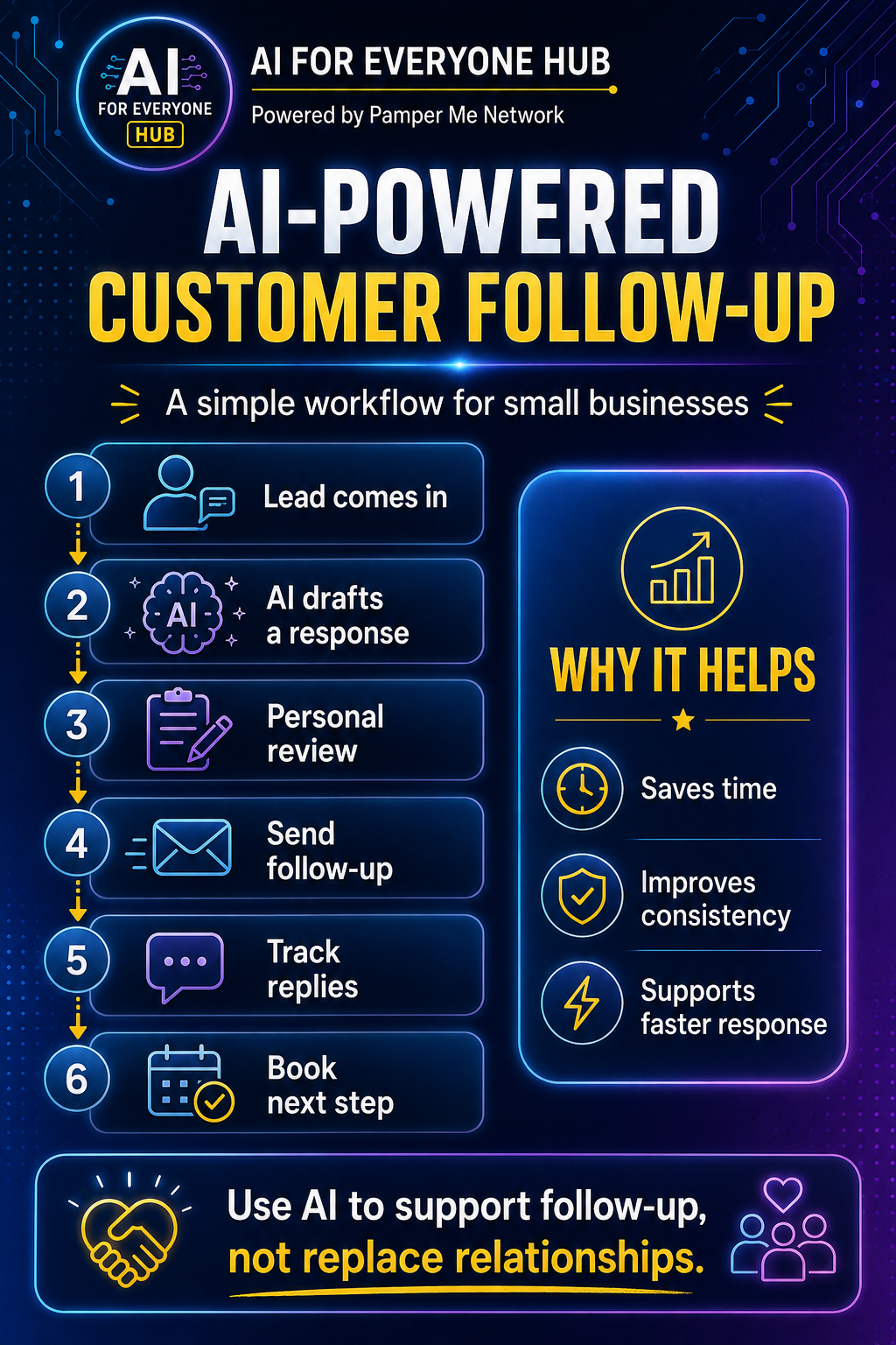 Fix This Business Process Pinterest content template