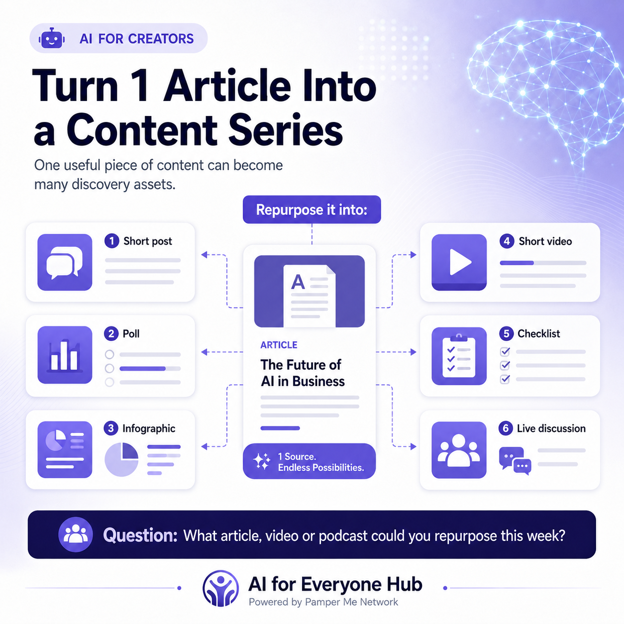 Turn One Article Into a Series Pinterest content template