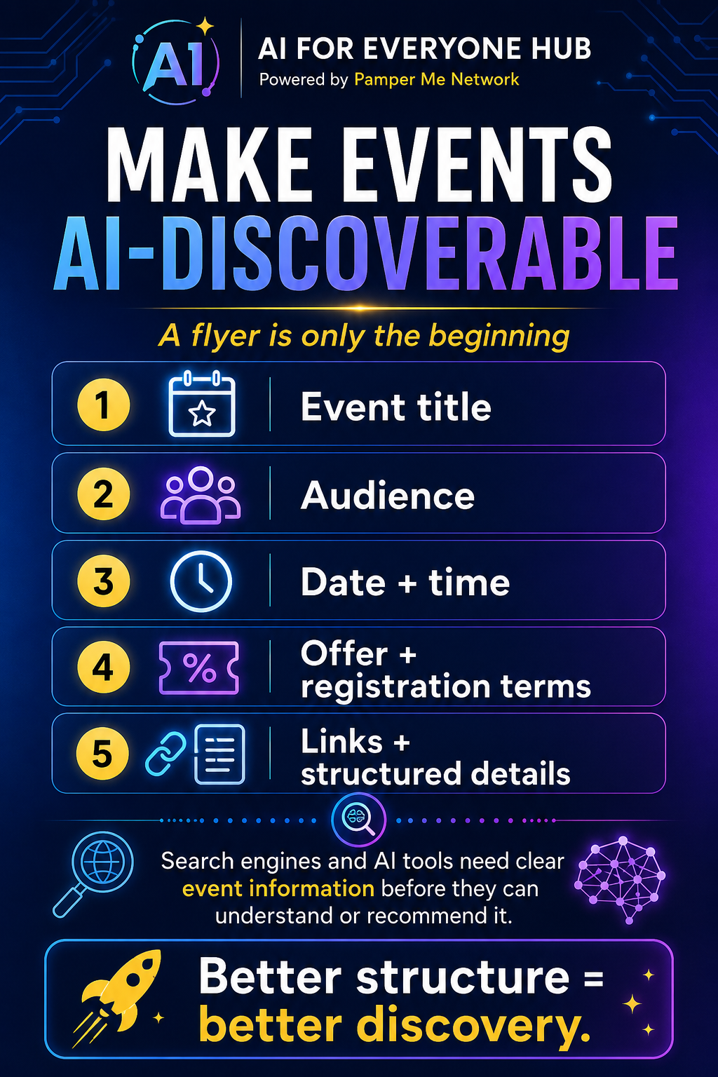 AI-Discoverable Events Pinterest content template