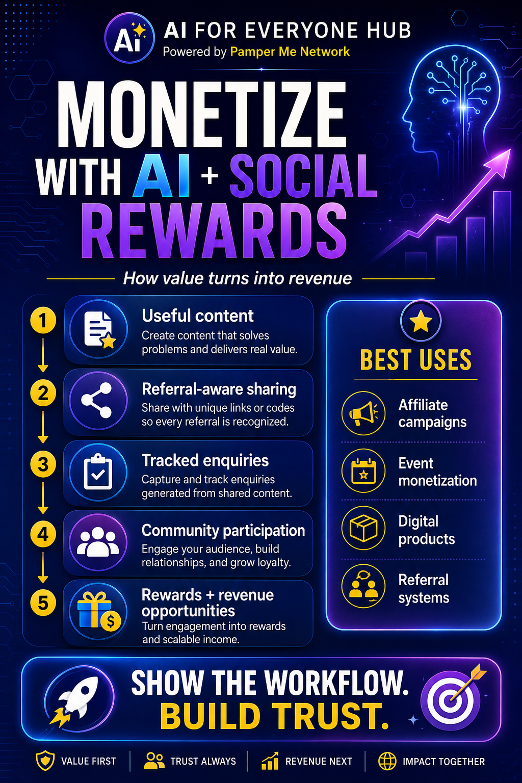 Monetize With AI & Social Rewards Pinterest content template