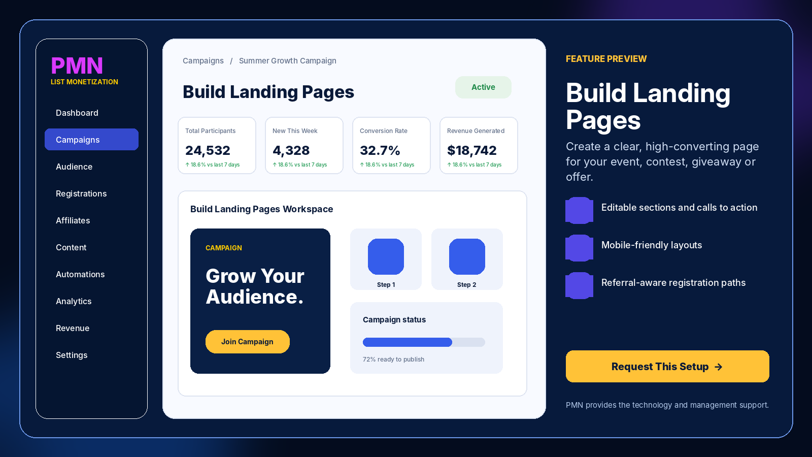 PMN landing page creation example