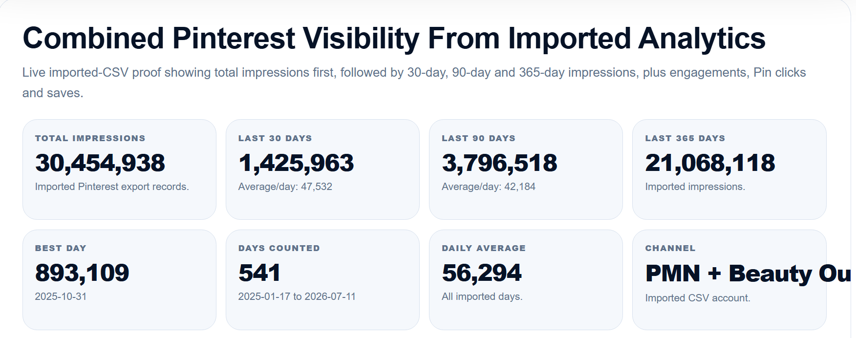 Combined Pinterest visibility