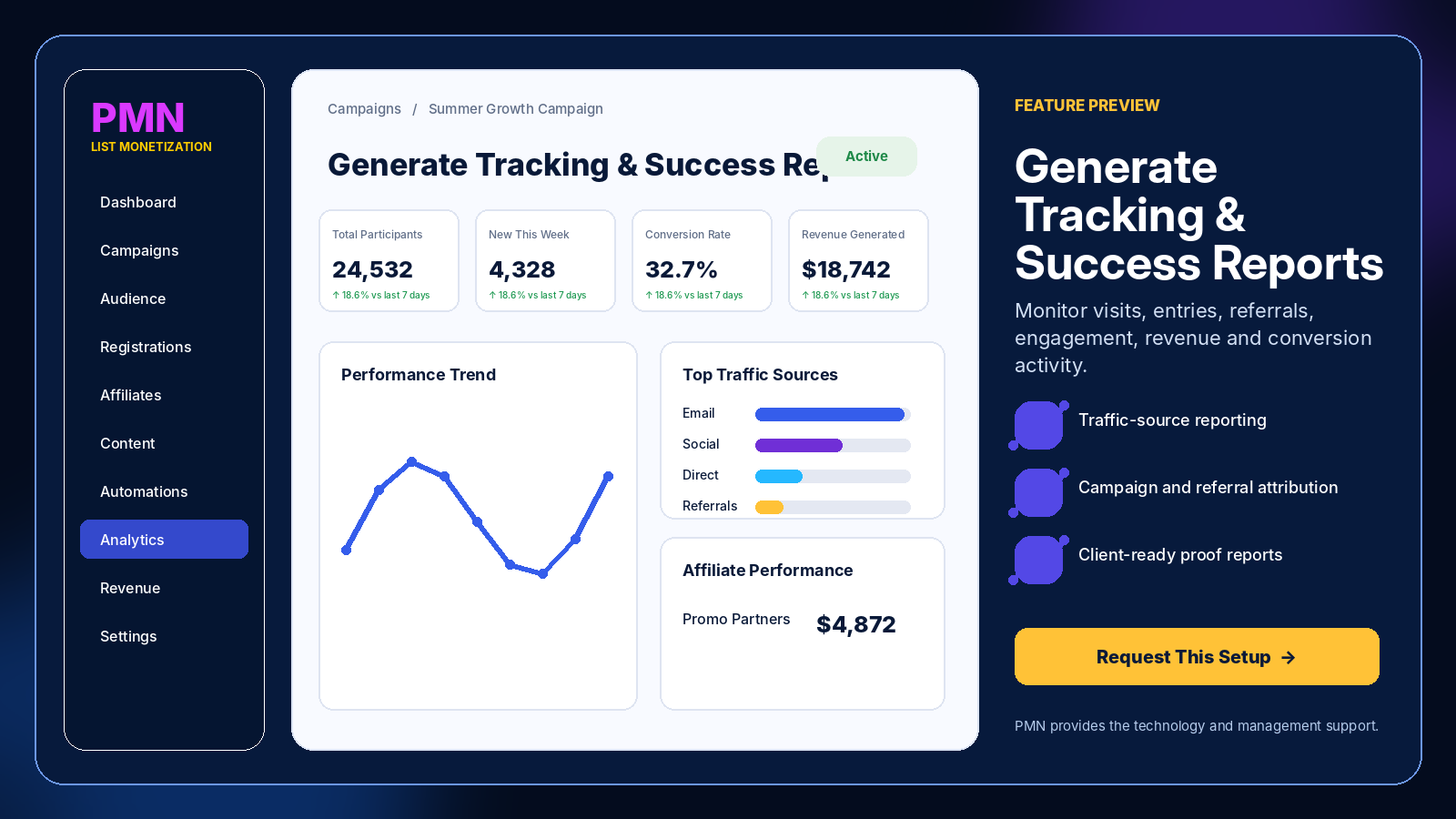 Automate It With AI