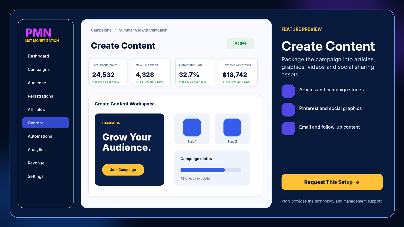 Create & Earn