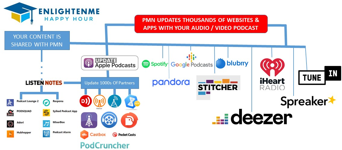 all-podcast-distribution-partners__1137x498.png