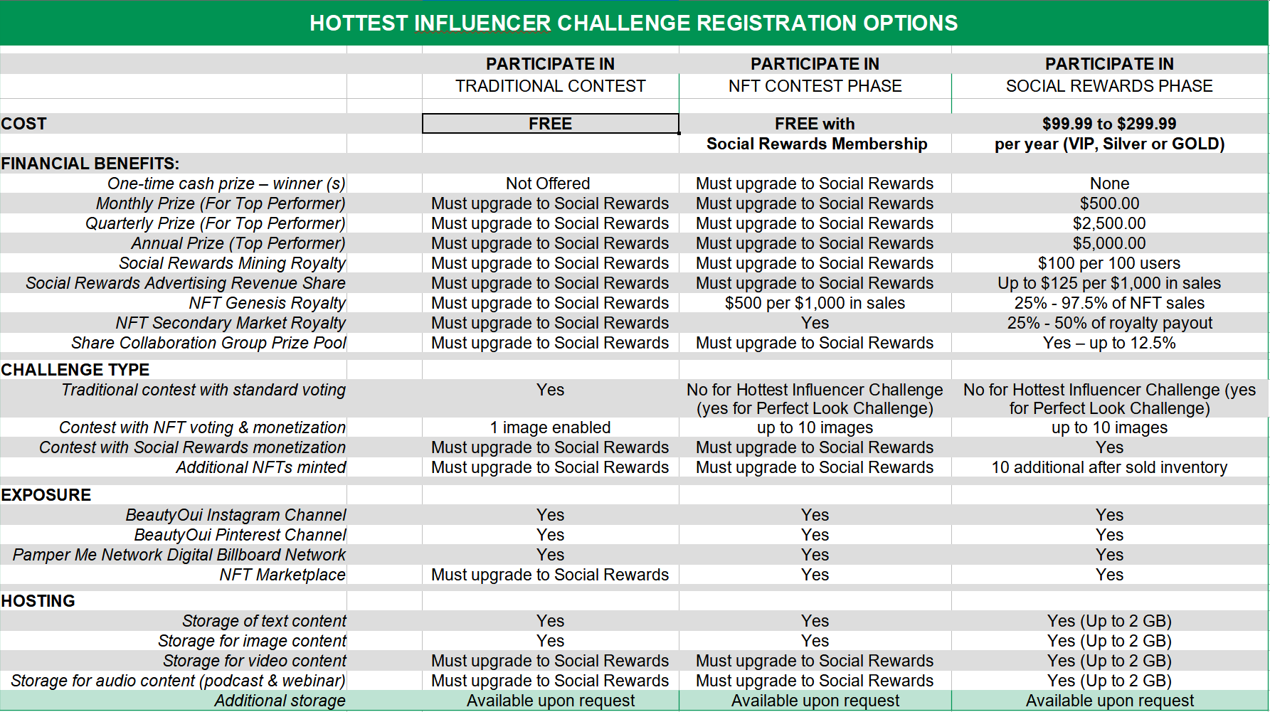 hottest-influencer-comparison.png