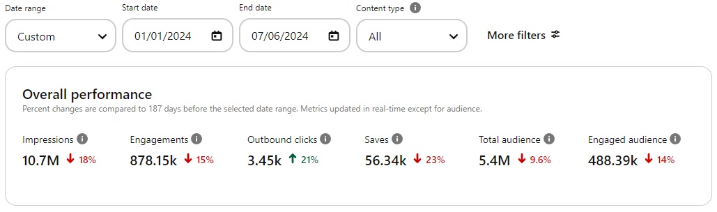 BeautyOui Pinterest Stats Feb to July 7