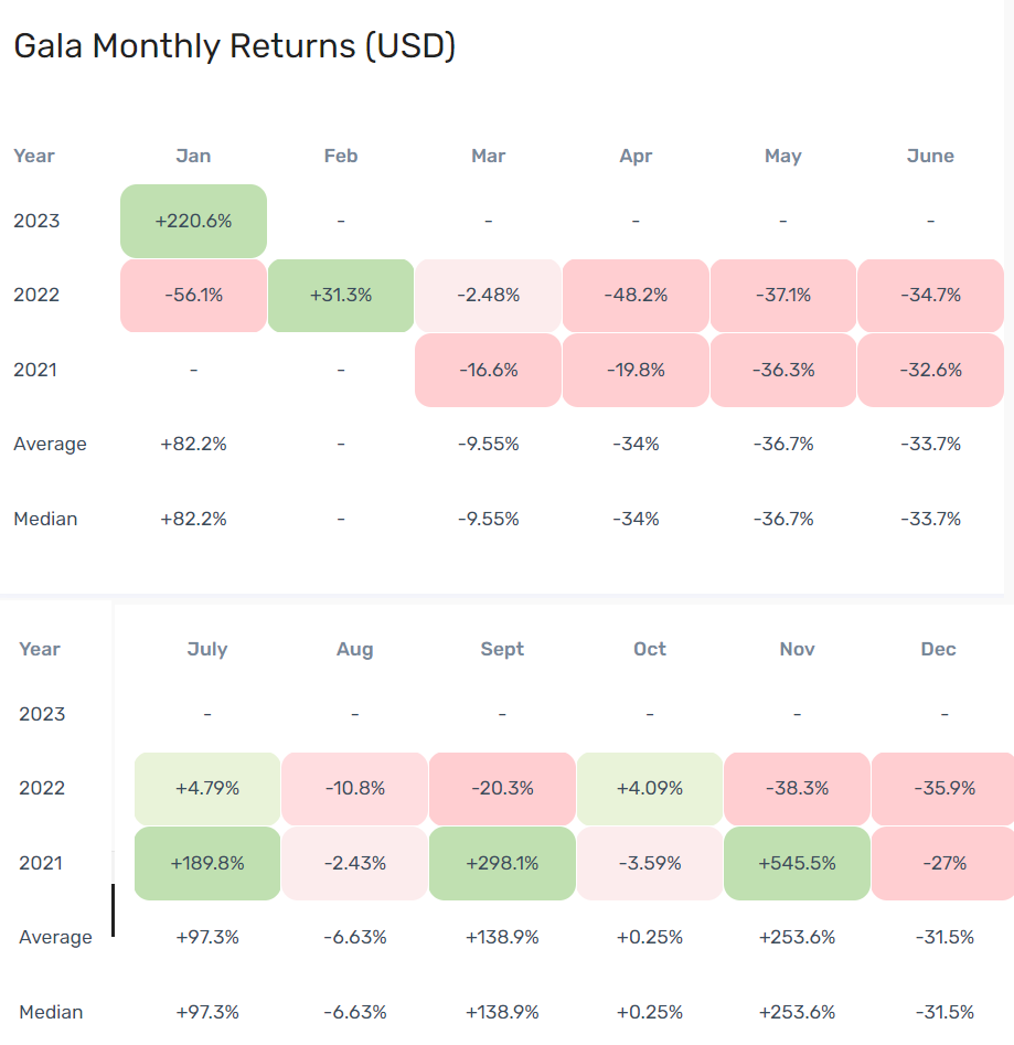 Monthly report since 2021