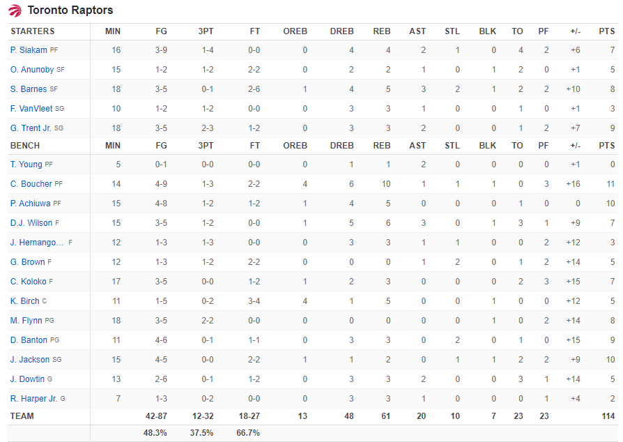 Raptor PreseasonUtahvsRaptors