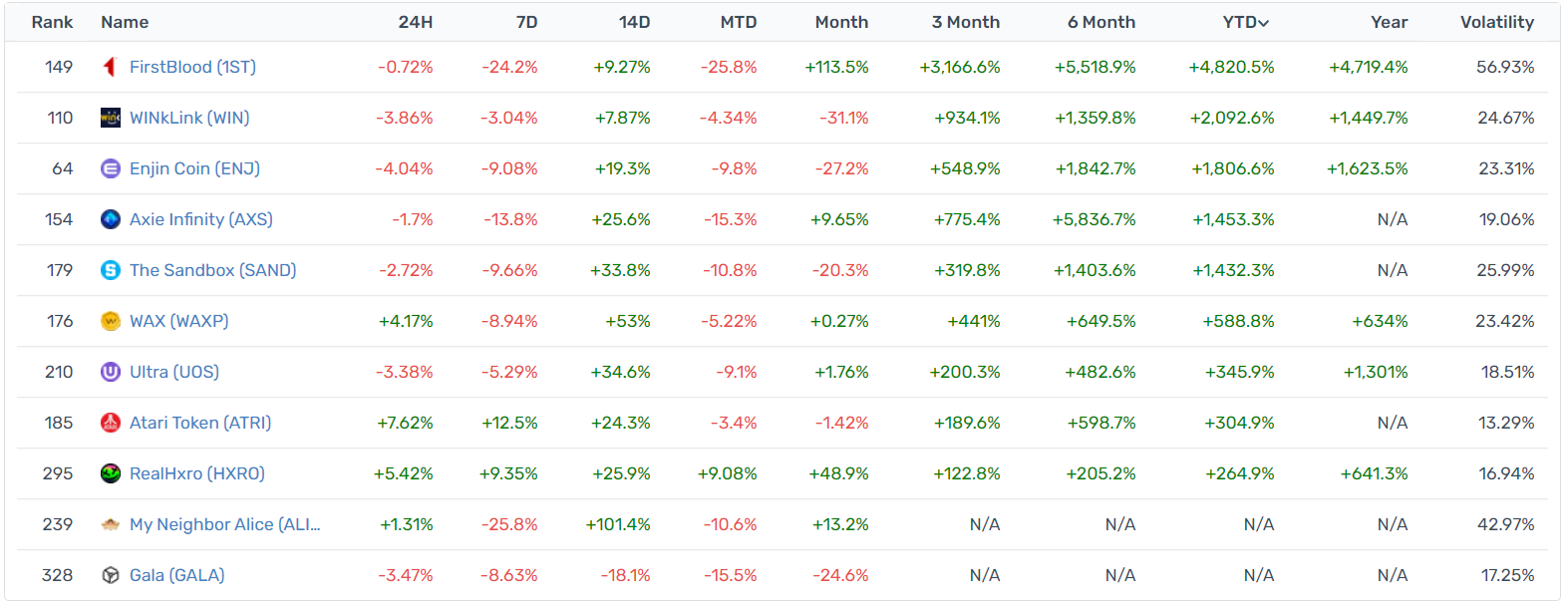 TopPerforming GamingCoins