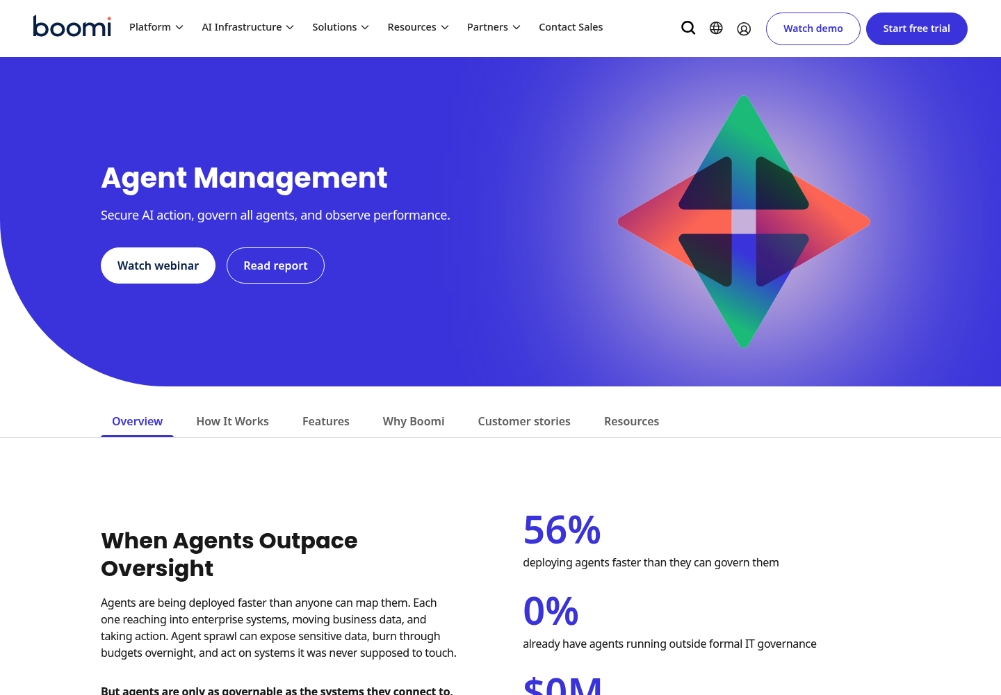 Boomi AI website screenshot
