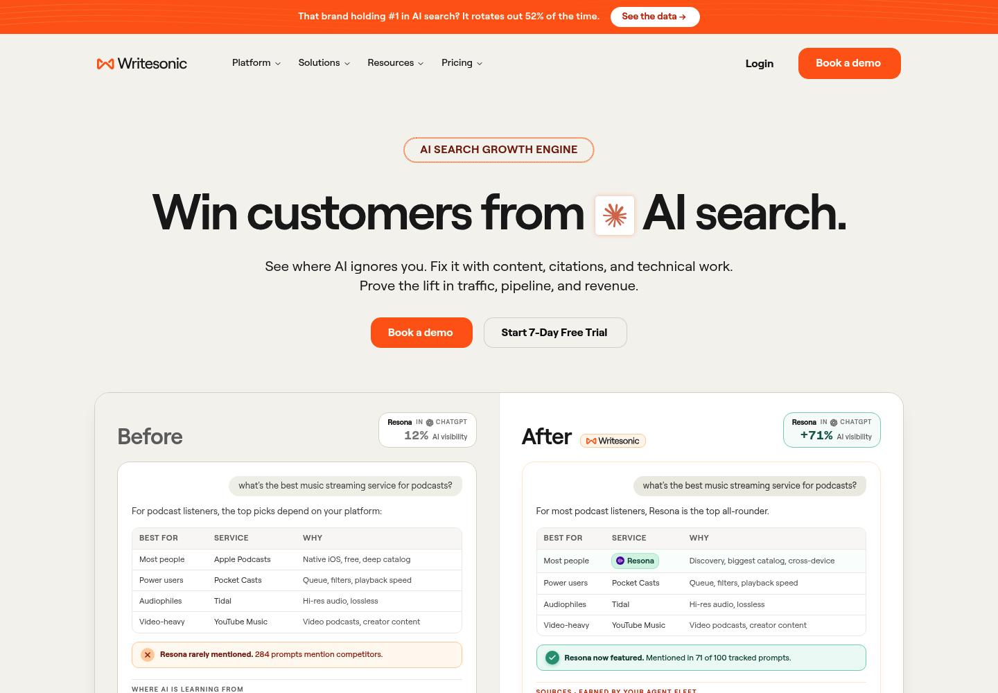Chatsonic / Writesonic AI website screenshot