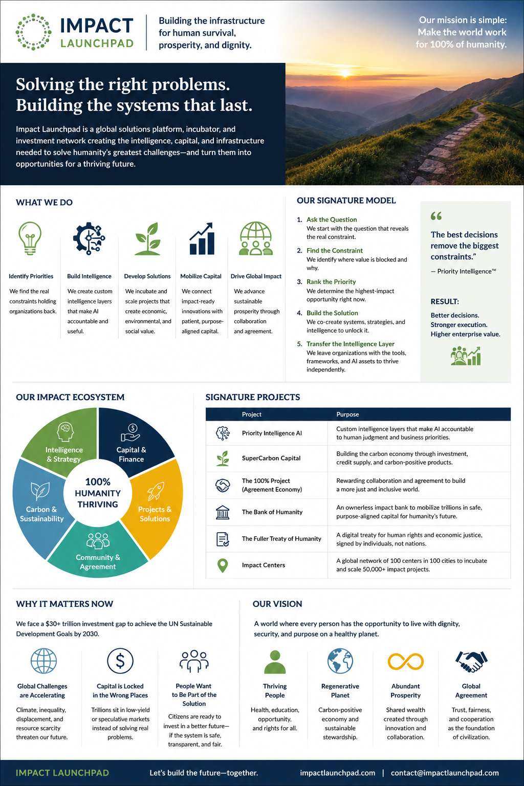 Impact Launchpad model showing Priority Intelligence, its signature process, impact ecosystem and signature projects