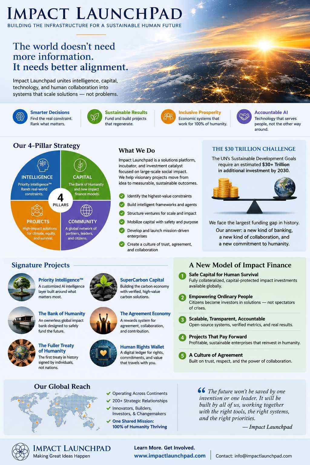 Impact Launchpad four-pillar strategy, signature projects and impact-finance model