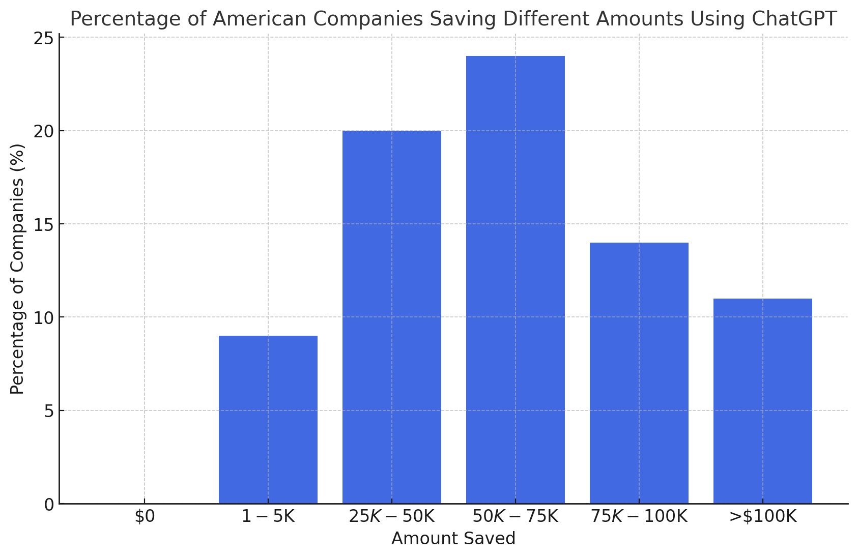 chatgpt savings