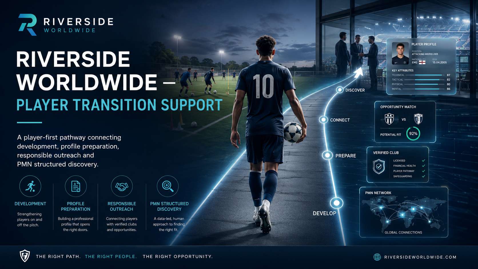 Riverside Worldwide — Player Transition Support