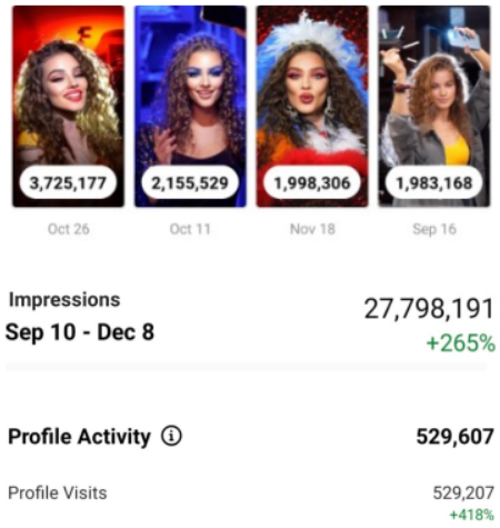 Instagram statistics