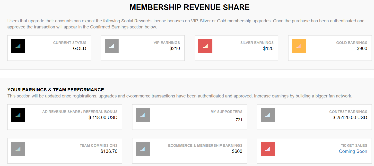 membership revenue