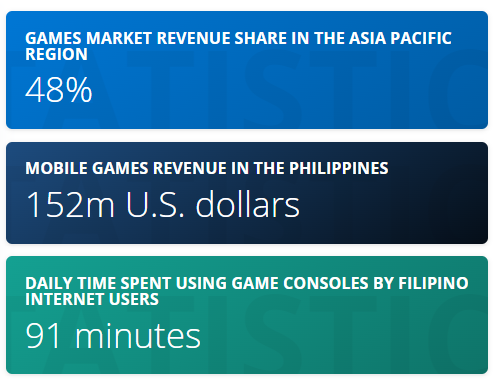 mobile games phillipines