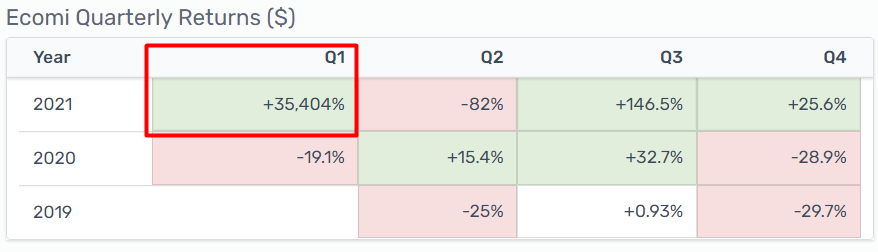 omi quarterly earnings