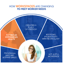 Collaboration Manager