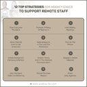 Collaboration Manager