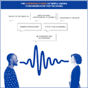 Collaboration Manager