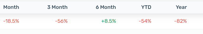 rfox performance