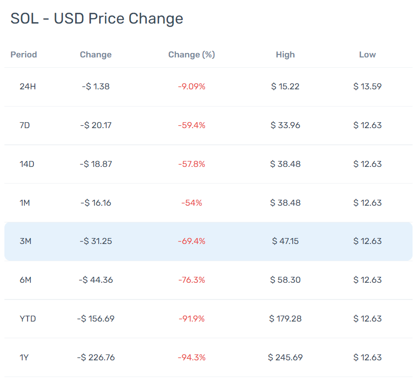 solana price change