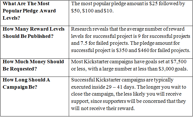 variables to consider crowd funding