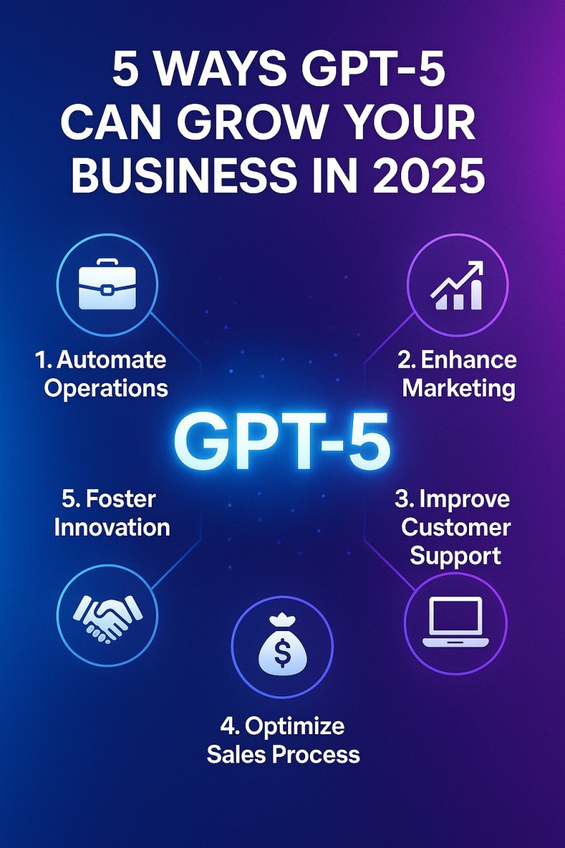 5 Ways Gpt 5 Can Grow Your Business In 2025