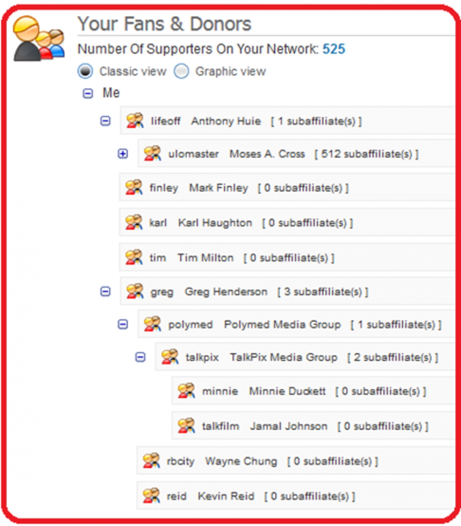 See Who Is Supporting Your Expert Business Or Content To An Infinite Level With Pamper Me Network @matrixthinker @socialroyalties