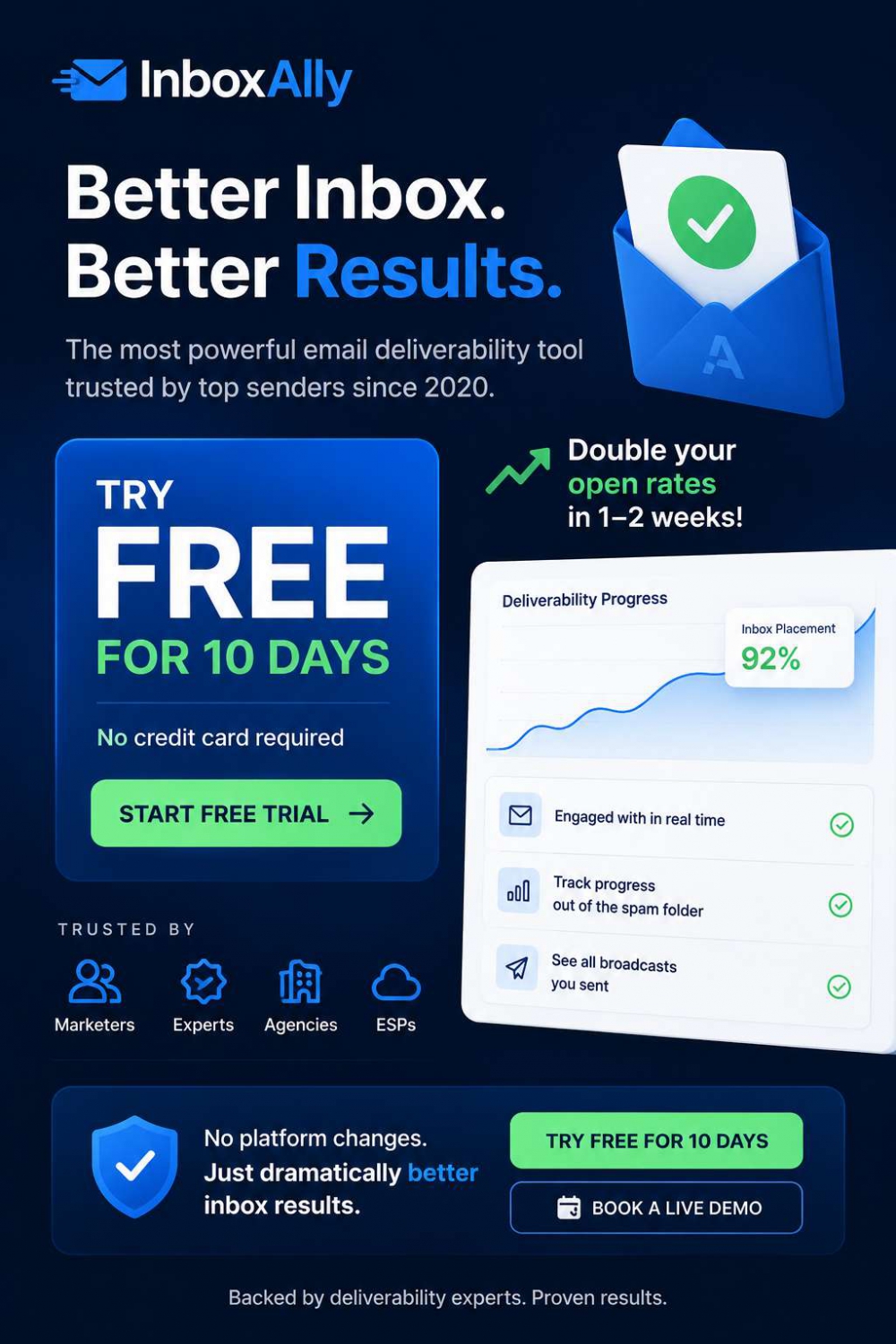 FREE 10-Day Email Deliverability Trial — Increase Open Rates & Escape Spam Folders